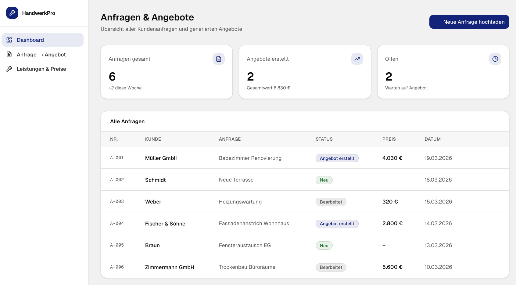 Angebote automatisiert erstellen